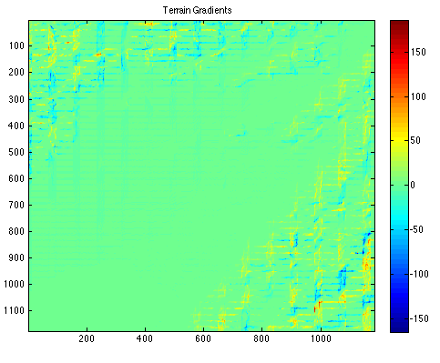 Team1 - Propagation Group