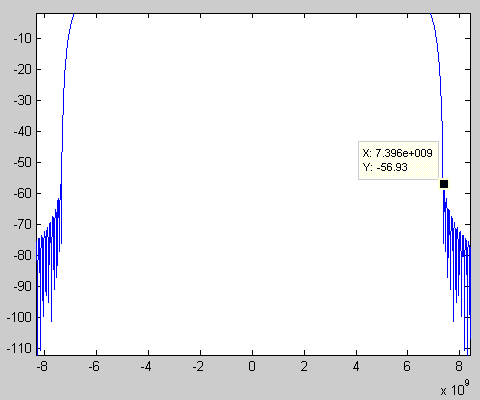 Pulse in frequency domain