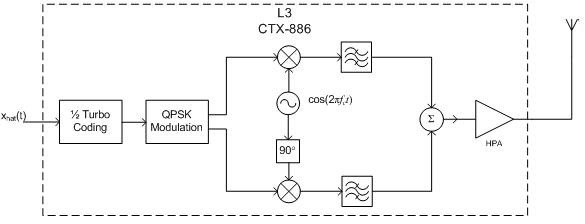 Lander X-Band Transmitter