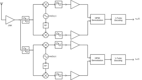 Lander 2.4GHz Receiver