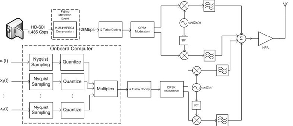 Rover 2.4GHz Transmitter