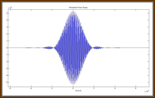 Figure 6: Modulated pulse shape