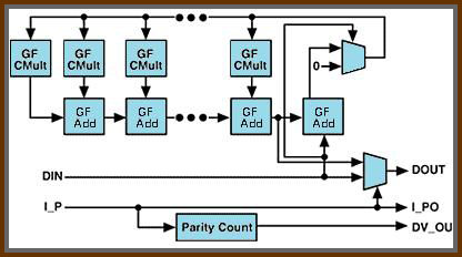 Figure 2: Reed-Solomon Encoder