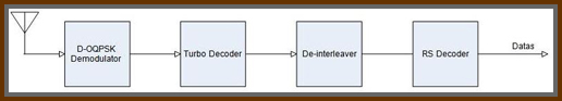 Figure 5: Receiver Diagram