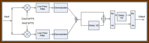 Figure 3: Transmitter diagram