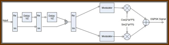 Figure 3: Transmitter diagram