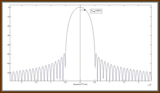 Figure 5: Bandwidth