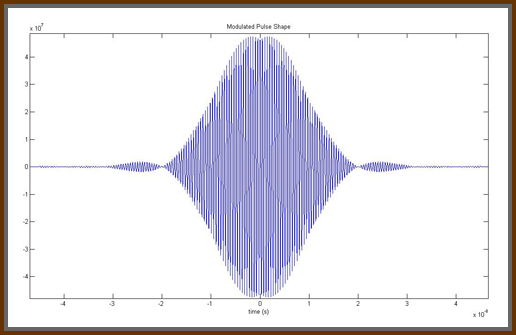 Figure 6: Modulated pulse shape