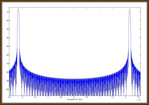 Figure 7: Passband signal