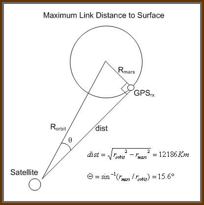 Figure 1: Worst case calculation