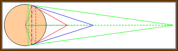 Figure 2: diminishing return of increasing satellite radius to hemisphere coverage