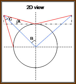 Figure 3: 2D view