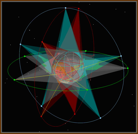 Figure 5: The final orbits