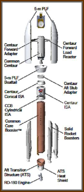 Figure 1: Atlas V Rocket