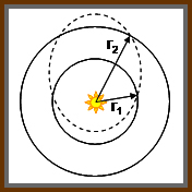 Figure 3: Conducting ΔV at true anomalies