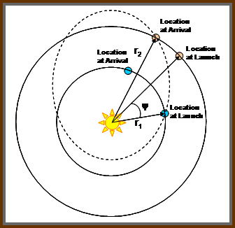 Figure 5: The Phase Angle