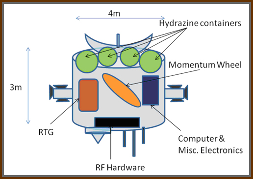 Figure 3: MPS Satellite cutaway