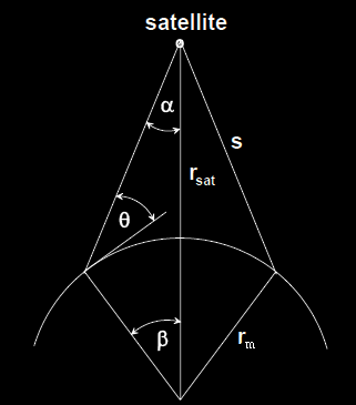 Satellite Field of View