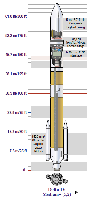 delta4