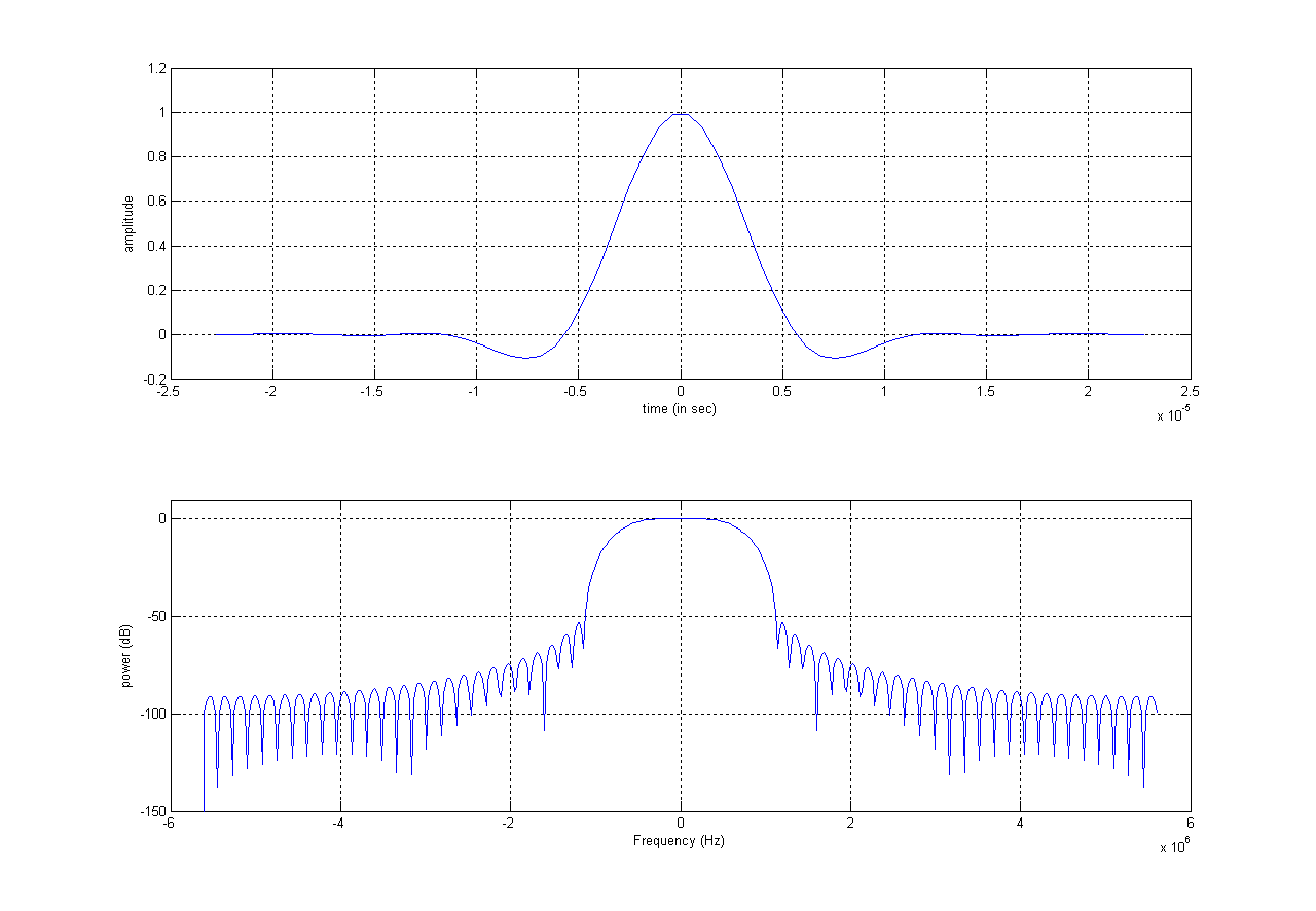 Pulse 2.25M