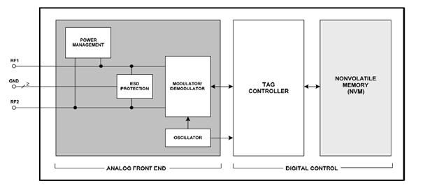 Example of inserting a figure.