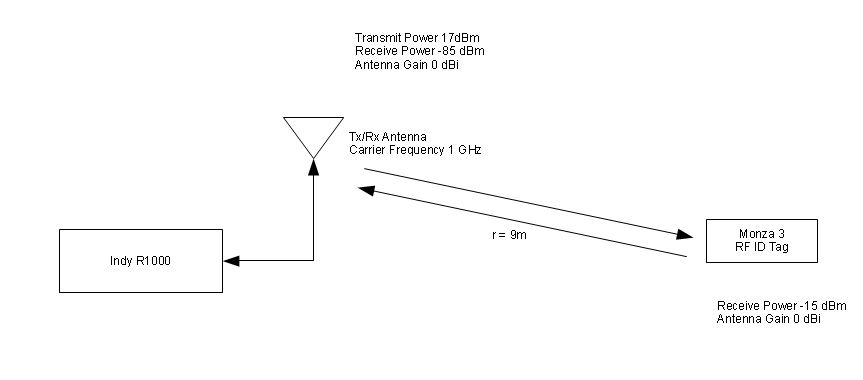 Example of inserting a figure.