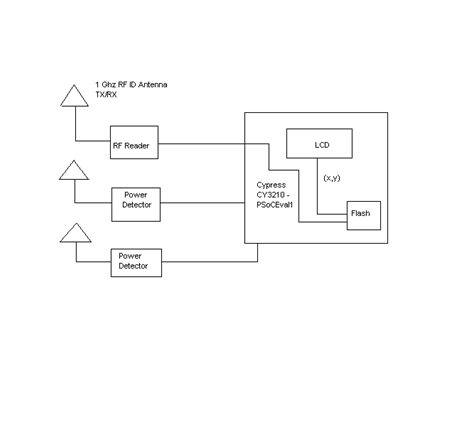 Example of inserting a figure.