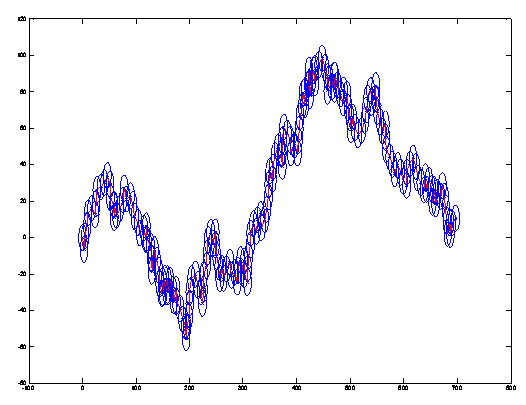 Random Walk