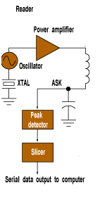 Example of inserting a figure.