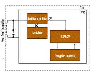 Example of inserting a figure.