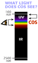 Light Spectrum