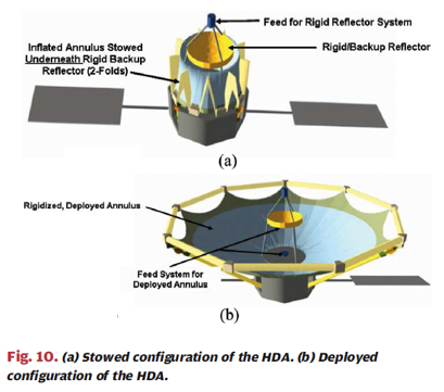 HDA Antenna.png