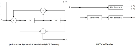 C:\Users\Walid\Desktop\Ma partie\turbo-encoder.jpg