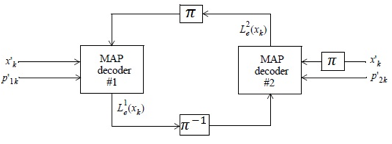 C:\Users\Walid\Desktop\Ma partie\turbo_decoder.jpg