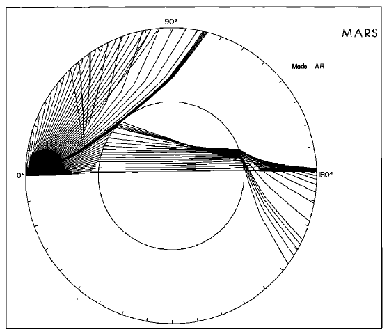 propagation of seismic waves on mars