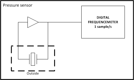 pressure sensor schematic