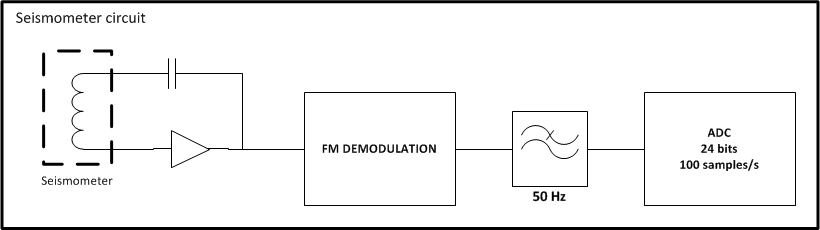 seismometer circuit schematic