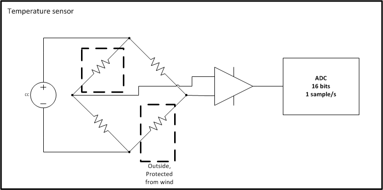 temperature sensor schematic