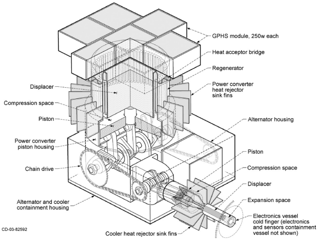 RTG Internal View