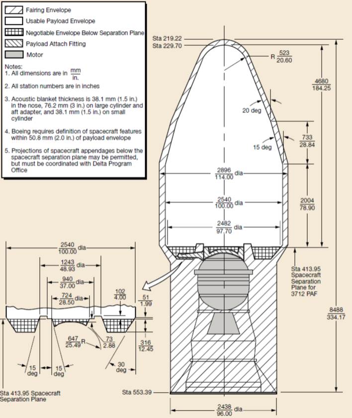 Delta II Payload Module Dimensions